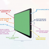 Интерактивная панель "Smart School Board 75" - «globural.ru» - Жигулёвск
