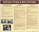 Стенды для кабинета технологии. Мальчики - «globural.ru» - Жигулёвск