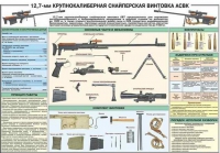 Комплект плакатов "Снайперская подготовка" - «globural.ru» - Жигулёвск