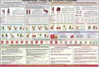 Плакат "Первичные средства пожаротушения" - «globural.ru» - Жигулёвск