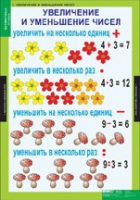 Математика 3 класс (комплект таблиц) - «globural.ru» - Жигулёвск