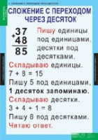 Математика 2 класс (комплект таблиц) - «globural.ru» - Жигулёвск