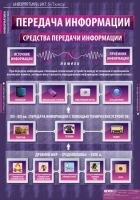 Информатика и ИКТ 5-7 класс (комплект таблиц). - «globural.ru» - Жигулёвск
