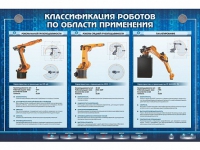 Электрифицированный стенд "Классификация роботов по области применения" - «globural.ru» - Жигулёвск
