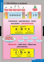 Математика Умножение и деление (комплект таблиц) - «globural.ru» - Жигулёвск