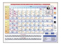 Электронно-справочная информационная таблица "Периодическая система химических элементов Д.И. Менделеева" - «globural.ru» - Жигулёвск