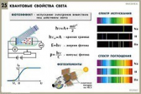 Комплект таблиц по физике для оформления кабинета - «globural.ru» - Жигулёвск