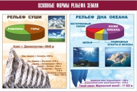 Таблица демонстрационная "Основные формы рельефа Земли" (винил 70х100) - «globural.ru» - Жигулёвск