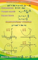 Стенд "Квадратное уравнение" (вариант 1) - «globural.ru» - Жигулёвск
