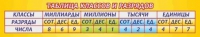 Стенд "Таблица классов и разрядов" - «globural.ru» - Жигулёвск