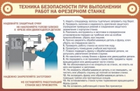 Стенд "ТБ при выполнении работ на фрезерном станке" - «globural.ru» - Жигулёвск