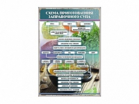 Стенд "Схема приготовления заправочного супа" - «globural.ru» - Жигулёвск