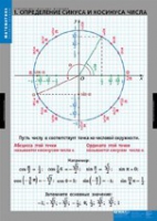 Математика Тригонометрические функции (комплект таблиц) - «globural.ru» - Жигулёвск