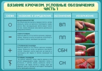 Стенд "Вязание крючком. Условные обозначения. Часть 1" - «globural.ru» - Жигулёвск