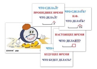 Модель-аппликация "Неопределенная форма глагола. Три времени глагола" (лам.) - «globural.ru» - Жигулёвск