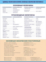 Таблица демонстрационная "Единицы физических величин. Основные физические постоянные" (винил 70х100) - «globural.ru» - Жигулёвск