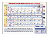 Электронно-справочная информационная таблица Д. И. Менделеева, адаптивная, с сенсорным пультом управления и планшетом со шрифтом Брайля (химия) - «globural.ru» - Жигулёвск