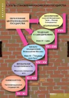 История. Становление российского государства (комплект таблиц) - «globural.ru» - Жигулёвск