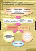 История. Факторы формирования российской цивилизации (комплект таблиц) - «globural.ru» - Жигулёвск