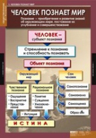 Обществознание X - XI класс (комплект таблиц) - «globural.ru» - Жигулёвск