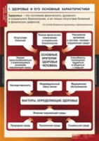 ОБЖ Здоровый образ жизни (комплект таблиц) - «globural.ru» - Жигулёвск