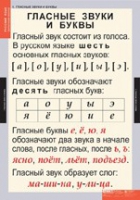 Русский язык. Звуки и буквы русского алфавита (комплект таблиц) - «globural.ru» - Жигулёвск