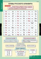 Русский язык Обучение грамоте 2 класс (комплект таблиц) - «globural.ru» - Жигулёвск