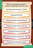 Литература 9 класс (комплект таблиц) - «globural.ru» - Жигулёвск