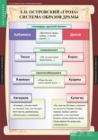 Литература 10 класс (комплект таблиц) - «globural.ru» - Жигулёвск