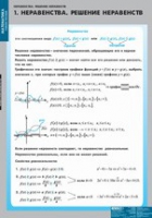 Математика Неравенства. Решение неравенств (комплект таблиц) - «globural.ru» - Жигулёвск