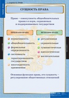 Правоведение. Теория права (комплект таблиц) - «globural.ru» - Жигулёвск
