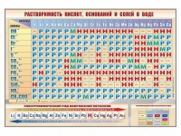 Стенд "Растворимость кислот, оснований и солей в воде" - «globural.ru» - Жигулёвск
