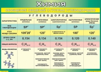 Таблица Обобщение сведений о группах углеводородов 1000*1400 винил  - «globural.ru» - Жигулёвск