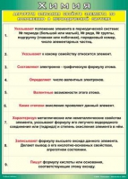 Таблица Алгоритм описания свойств элемента по положению в периодической системе 1000*1400 винил - «globural.ru» - Жигулёвск