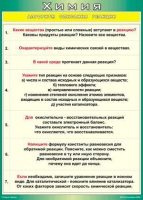 Таблица Алгоритм описания реакции 1000*1400 винил - «globural.ru» - Жигулёвск