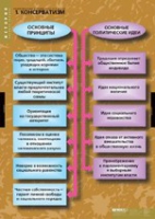 История. Политические течения XVIII-XIX в (комплект таблиц) - «globural.ru» - Жигулёвск