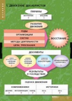 История. Движение Декабристов (комплект таблиц) - «globural.ru» - Жигулёвск