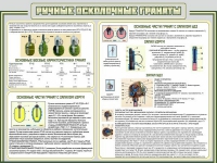Стенд "Ручные осколочные гранаты" - «globural.ru» - Жигулёвск
