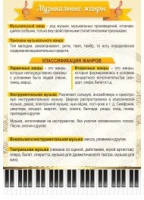 Стенд "Музыкальные жанры" - «globural.ru» - Жигулёвск