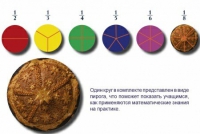 Учебно-игровой комплекс на магнитах "Доли круга" - «globural.ru» - Жигулёвск
