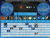 Хронология развития отечественной космонавтики - «globural.ru» - Жигулёвск