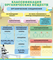 Стенд "Классификация органических веществ" - «globural.ru» - Жигулёвск