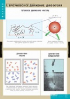 Физика. Молекулярно - кинетическая теория (комплект таблиц) - «globural.ru» - Жигулёвск