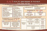 Стенд "о, е, ё, после шипящих в разных частях речи" - «globural.ru» - Жигулёвск