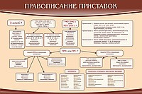 Стенд "Правописание приставок" (вариант 2) - «globural.ru» - Жигулёвск