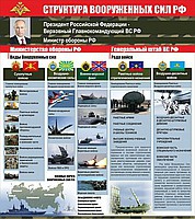 Стенд "Структура Вооруженных сил Российской Федерации" (вариант 2) - «globural.ru» - Жигулёвск