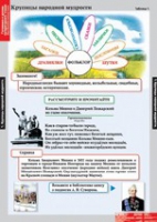Литературное чтение 4 класс (комплект таблиц) - «globural.ru» - Жигулёвск
