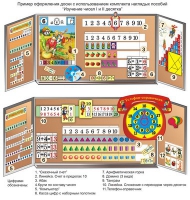 Комплект наглядных пособий "Изучение чисел I и II десятка" - «globural.ru» - Жигулёвск