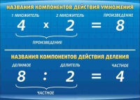 Стенд "Компоненты умножения и деления" (вариант 1) - «globural.ru» - Жигулёвск