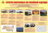 Плакат "Структура Вооруженных Сил Российской Федерации" - «globural.ru» - Жигулёвск